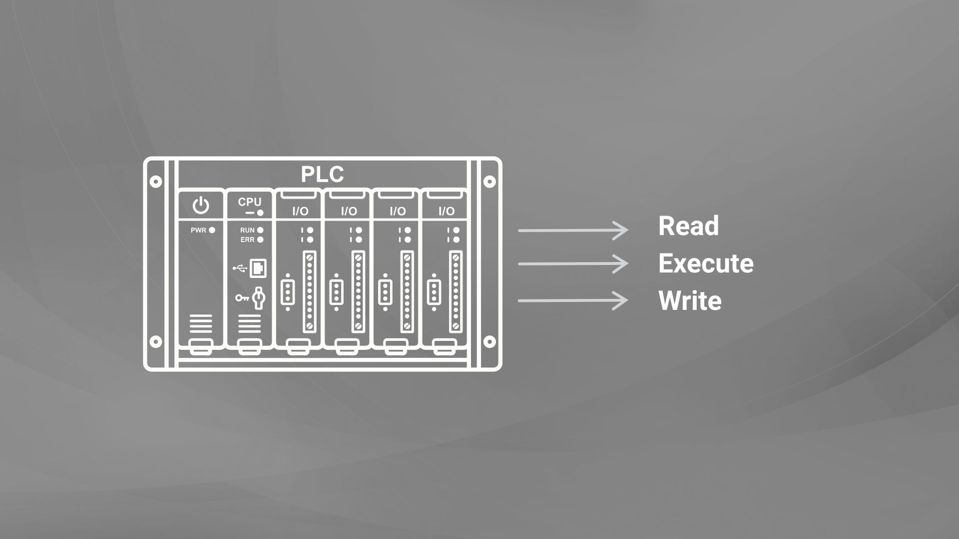 PLC (Programmable Logic Controller)