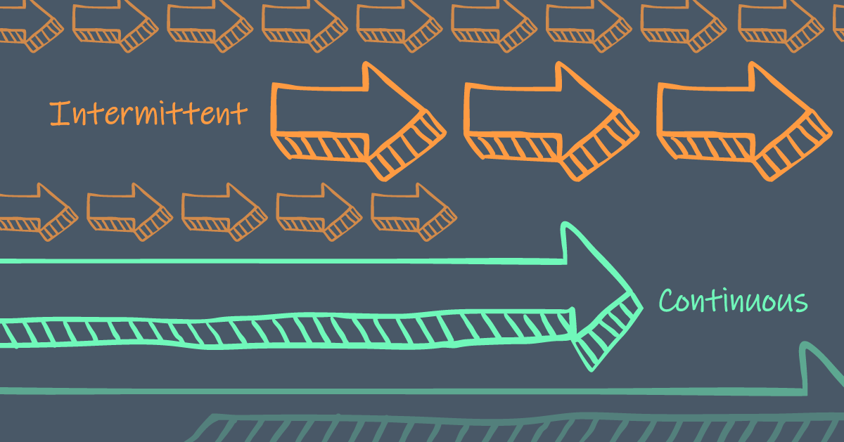 Illustration of dashed arrows indicating intermittent motion and one long arrow indicating continuous motion