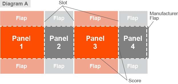 Flap Diagram