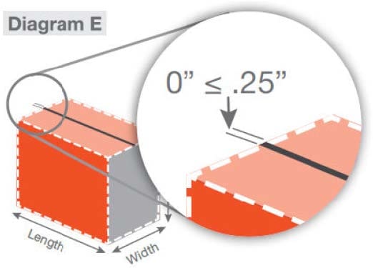 Flap Gap Diagram