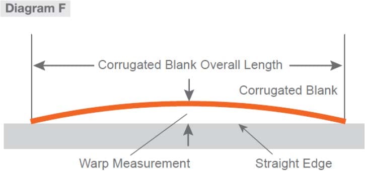 How to Measure Warp