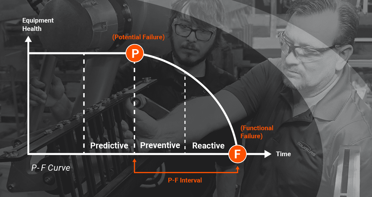 Predictive vs Preventive Maintenance article header graphic - PF Curve