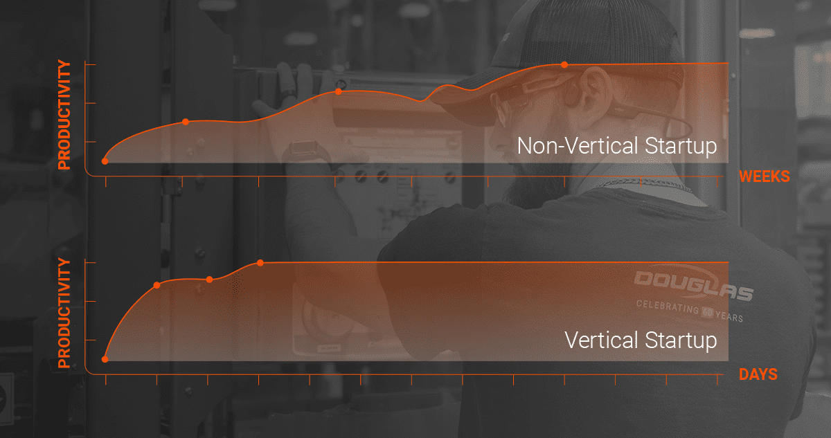 Productivity comparison graphs of non-vertical startup and vertical startup