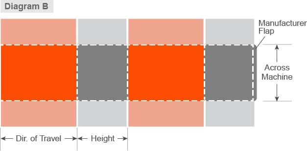 KD Corrugated Container Diagram