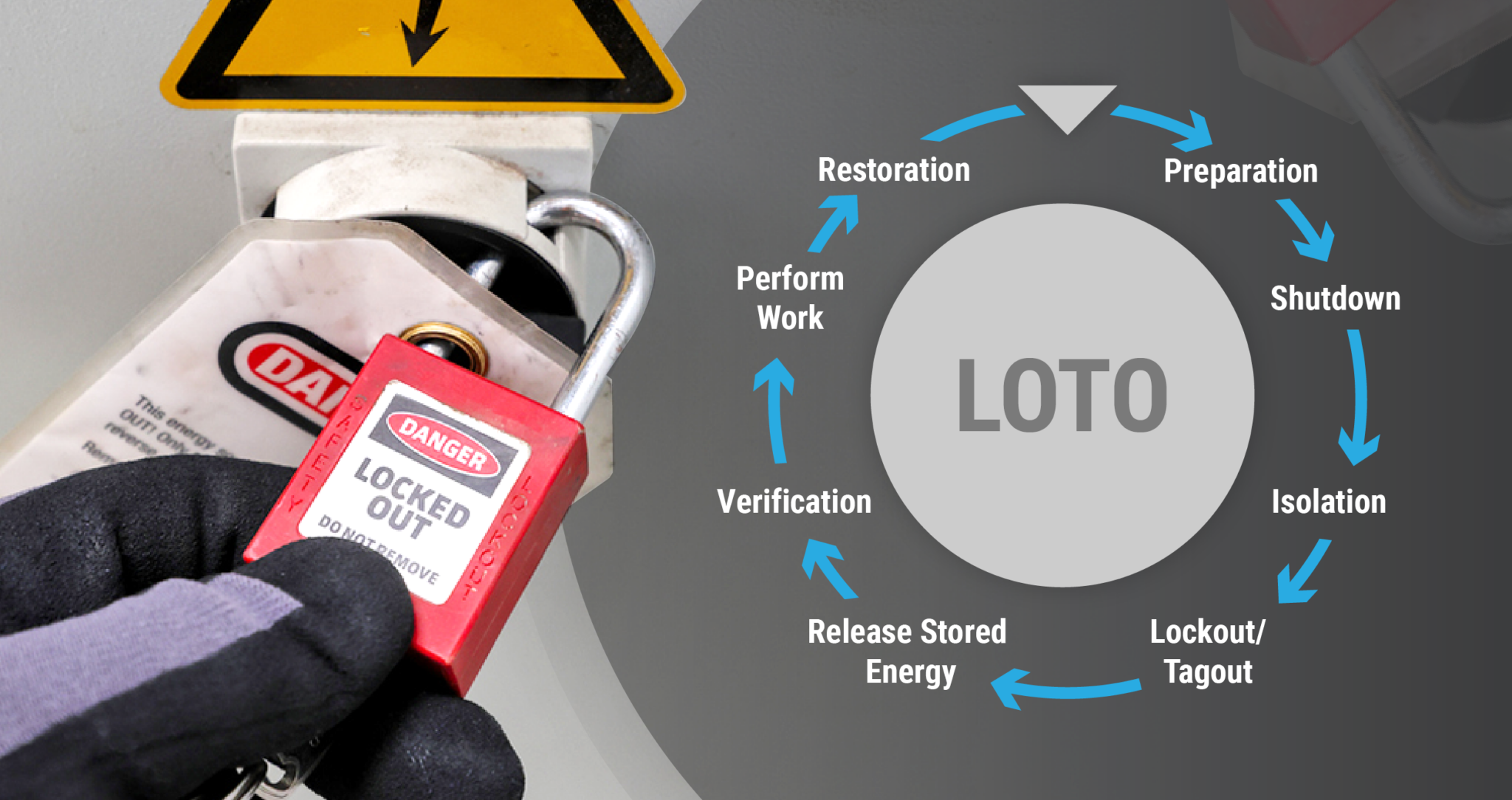 Hand holding a security padlock next to the eight listed steps of lockout tagout