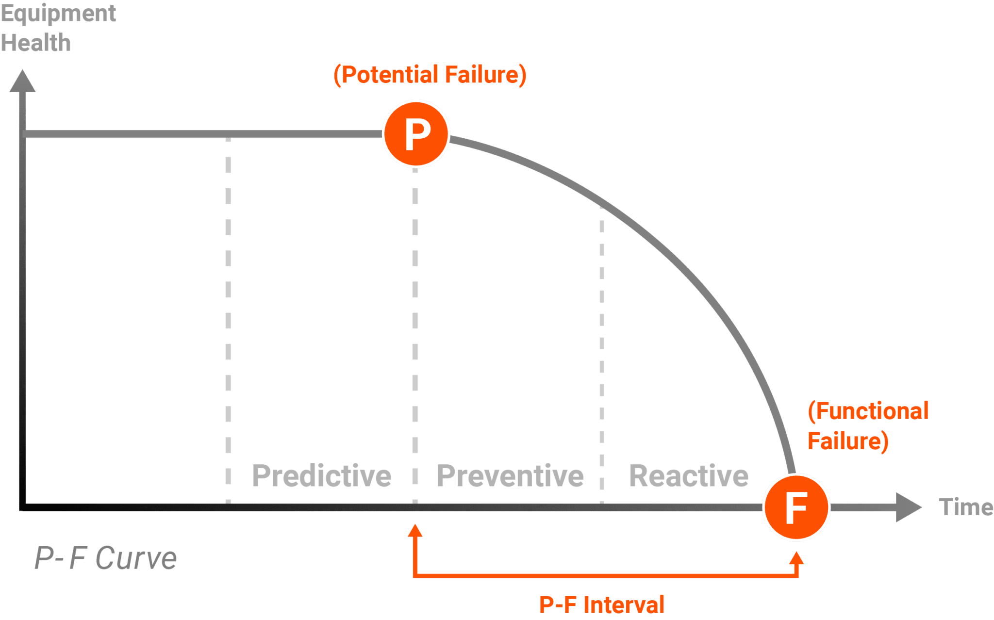 Predictive vs Preventive Maintenance: How Do They Differ? | Douglas ...