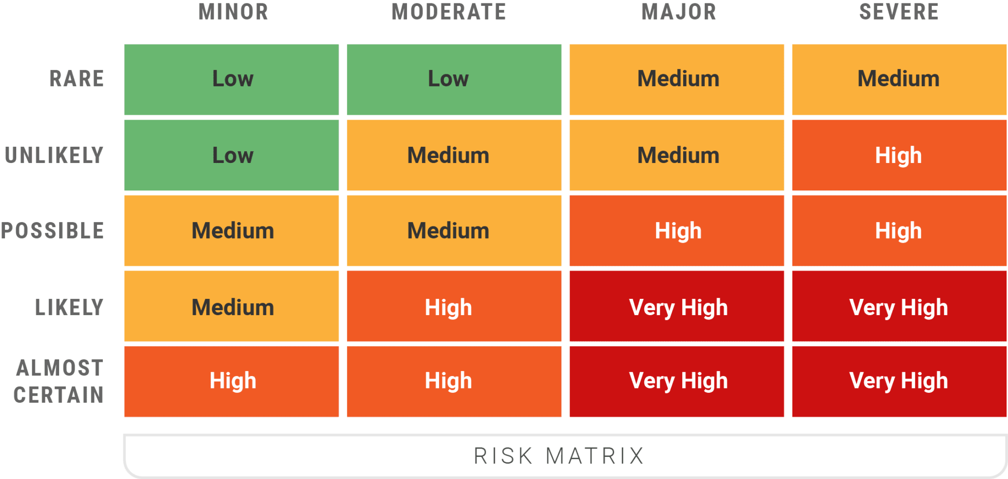 What Is a Machine Risk Assessment? | Douglas