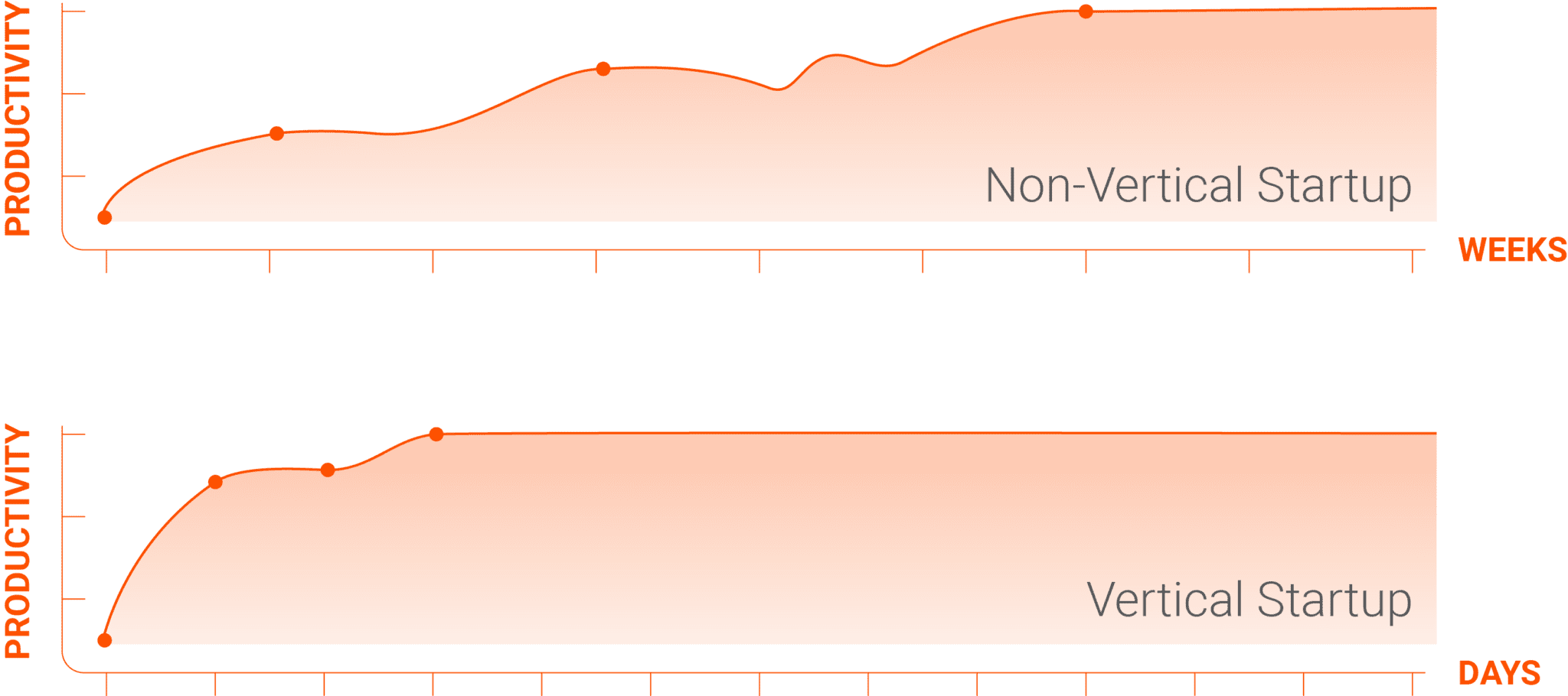 vertical-startup-why-it-matters-douglas-machine-inc