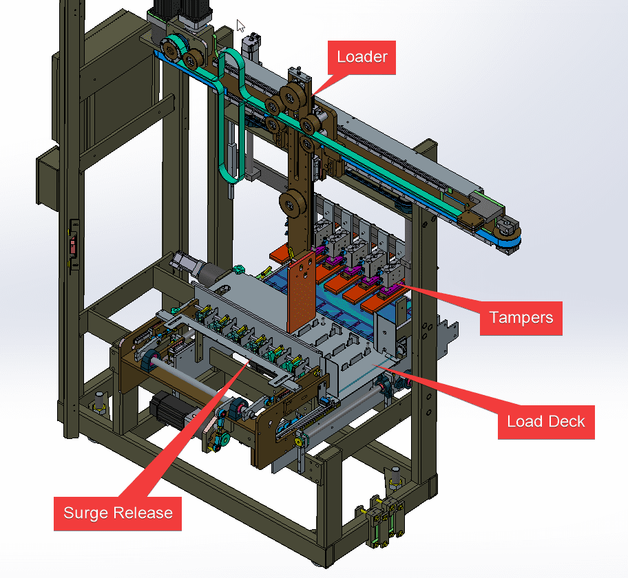 Diagram of tamp chain, shift deck infeed labeling tampers, tamp chain, loader and shift deck