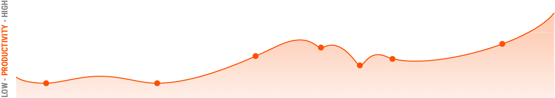 Vertical Startup Chart Scenario 1
